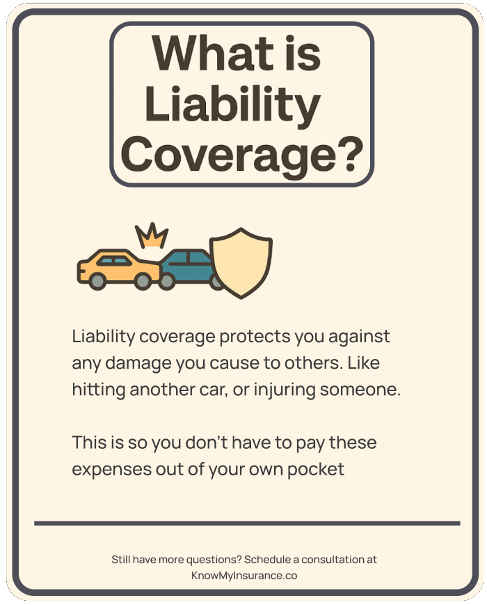 Liability coverage is for other people&#39;s expenses. Different types of liability pay for different types of damage. For example; bodily injury liability will pay for other people&#39;s medical expenses. You will never see a dime of liability expenses.